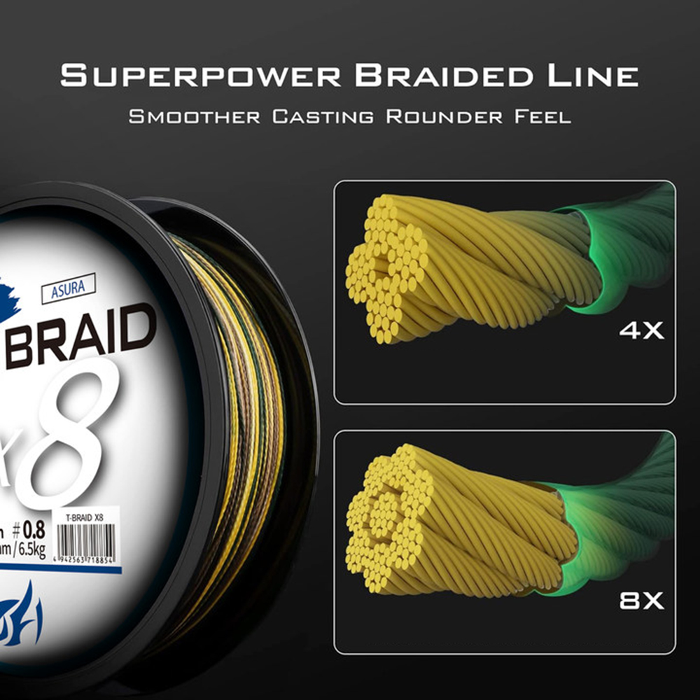ThornsLine X8 Upgrade Braid Fi - огляд і ціна Fluorocarbon Line